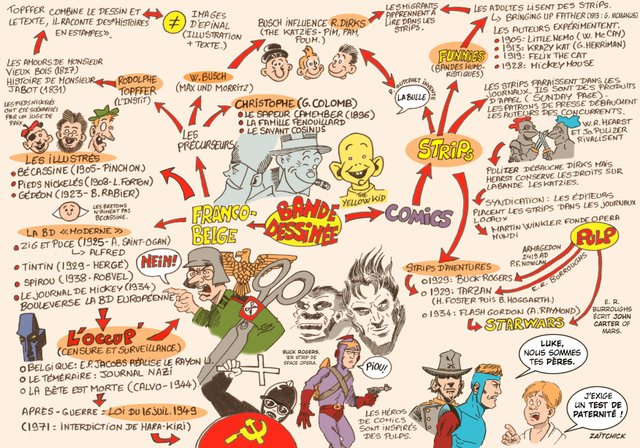 La Bande Dessinée les origines