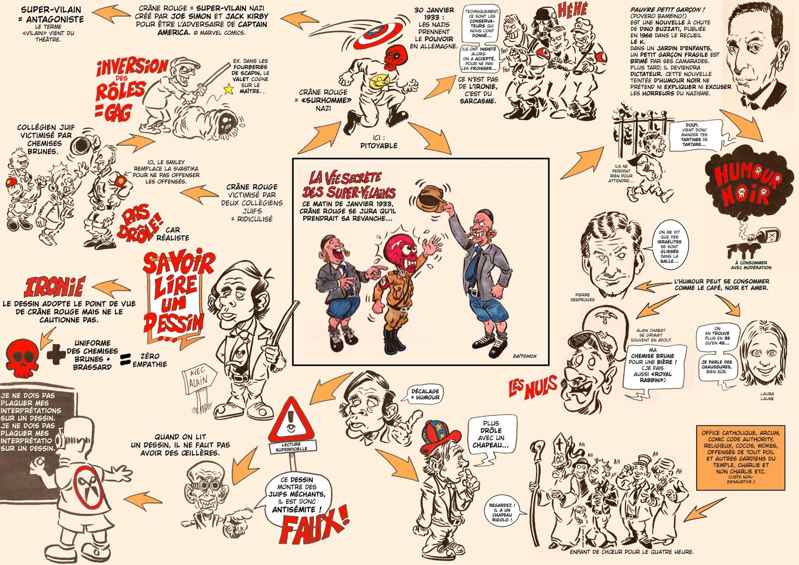 Guide pratique pour savoir lire un dessin